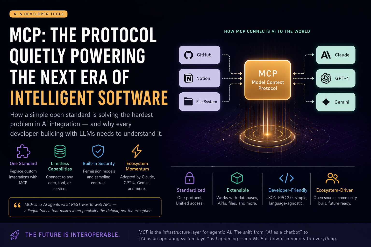 MCP Model Context Protocol - The protocol powering intelligent software